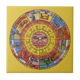 Vintage Astrologi, kelestiellt zodiakhjul Kakelplatta
