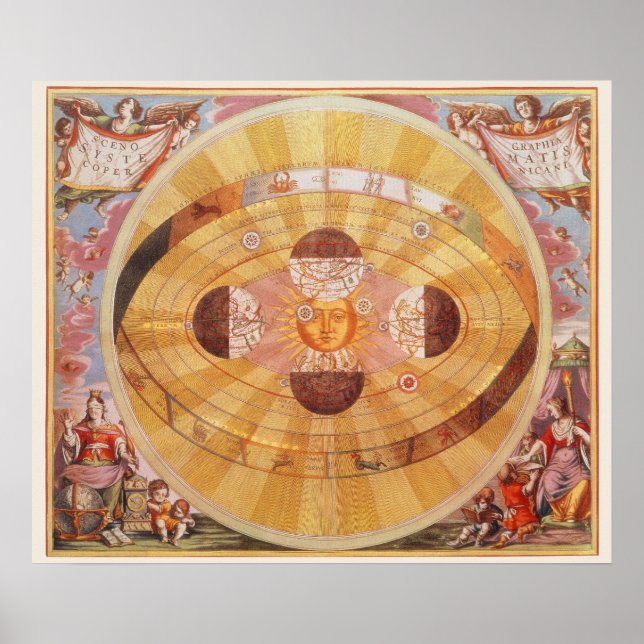 Vintage astronomi, antikt kopernikanskt solsystem poster (Framsidan)