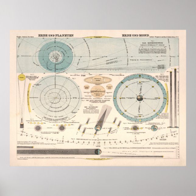 Vintage Astronomi & Celestial Karta (1923) Poster (Framsidan)
