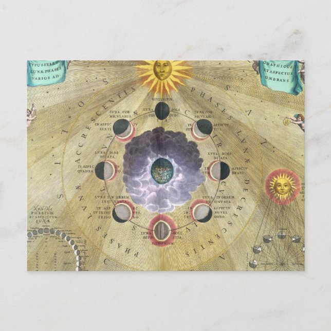 Vintage Astronomiskt Kartor och konstellationer Vykort (Framsida)
