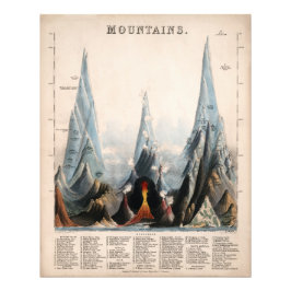 Vintage återställd bergshöjd, grafik, 1850 fototryck