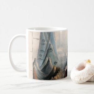 Vintage återställd bergshöjd, grafik, 1850 kaffemugg
