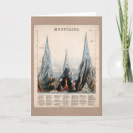 Vintage återställd bergshöjd, grafik, 1850 kort