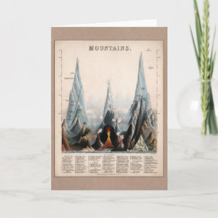 Vintage återställd bergshöjd, grafik, 1850 kort