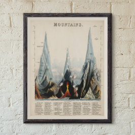 Vintage återställd bergshöjd, grafik, 1850 poster