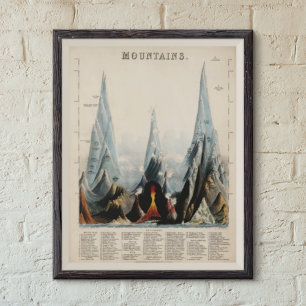 Vintage återställd bergshöjd, grafik, 1850 poster