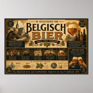Vintage belgisk bryggeriarv poster