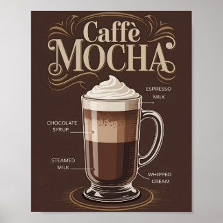 Vintage Caffe Mocha Recept Kök Dekoration Affisch