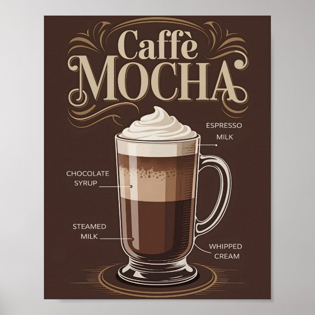 Vintage Caffe Mocha Recept Kök Dekoration Affisch (Framsidan)