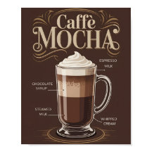 Vintage Caffe Mocha Recipe Kitchen Decor Poster