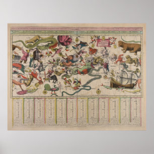 Vintage Celestial & Astrological Star Chart (1717) Poster