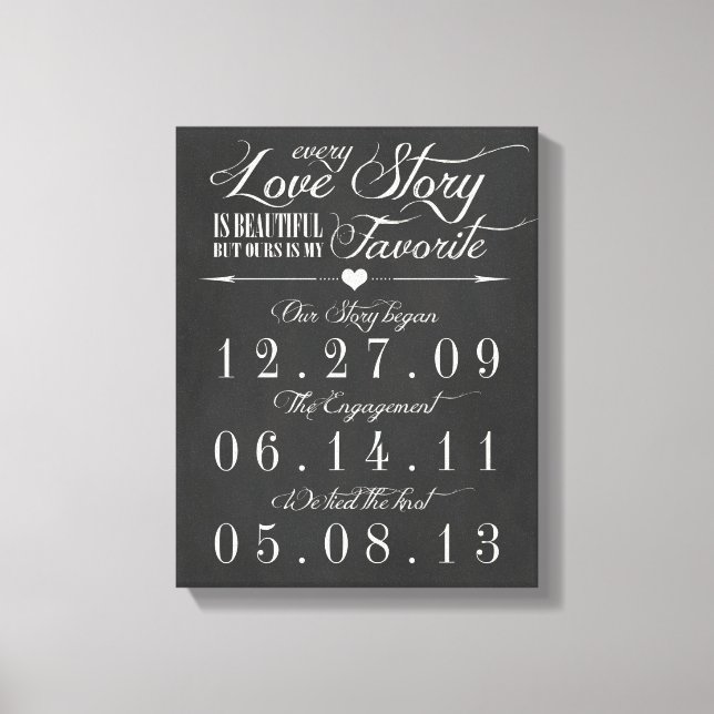 Vintage Chalk Board Bröllop Date Canvas (Framsida)