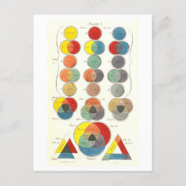 Vintage Charles Hayter Färg Diagram vykort