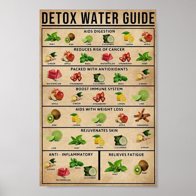 Vintage detox-utbildning poster (Framsidan)