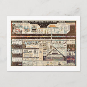 Vintage Diagram över elektromagnetiska strålningar Vykort