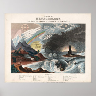 Vintage Diagram över meteorologi Poster
