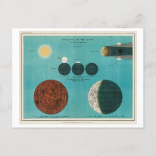 Vintage Eclipse of the Måne Illustration Vykort