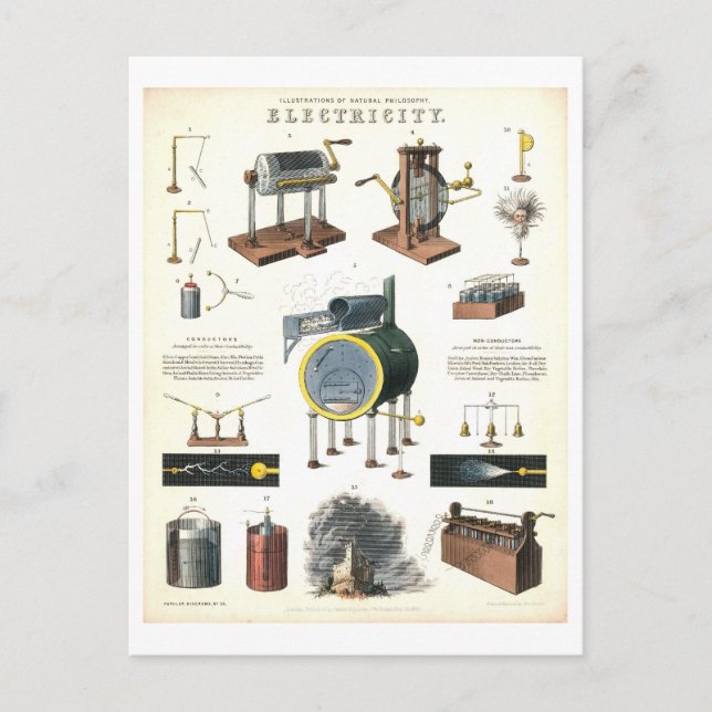 Vintage "Electricity" Education Science Vykort (Framsida)