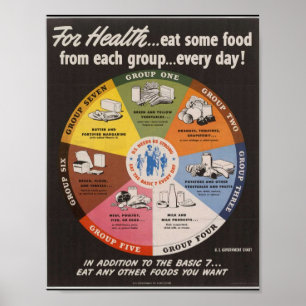 Vintage Food Pyramid Poster