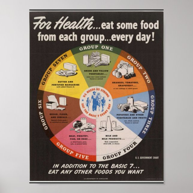 Vintage Food Pyramid Poster (Framsidan)