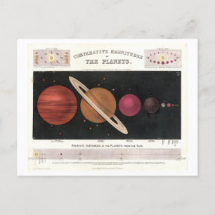 Vintage för jämförbara planetstorlekar för solsyst vykort