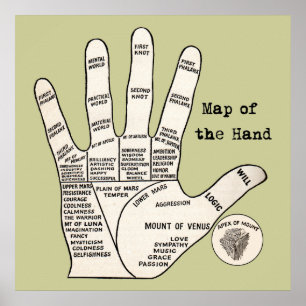Vintage handflatan: palmister Hand Karta Poster