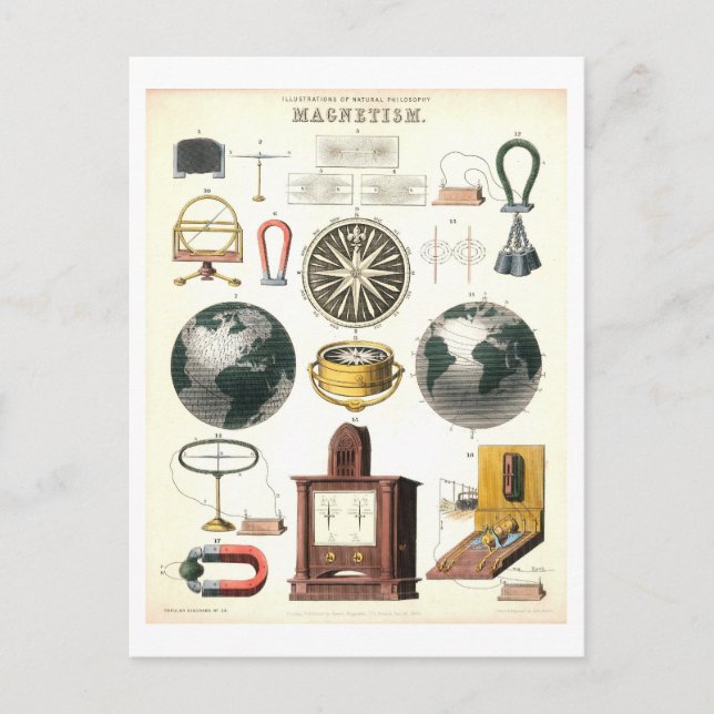 Vintage "Magnetism" Education Science Poster Vykort (Framsida)