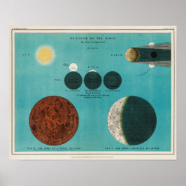 Vintage Måne Illustration Poster