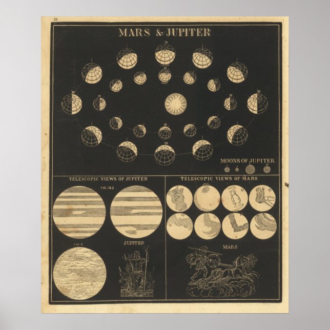 Vintage Mars och jupiter Poster (Framsidan)