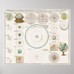 Vintage Matematisk astronomisk Poster