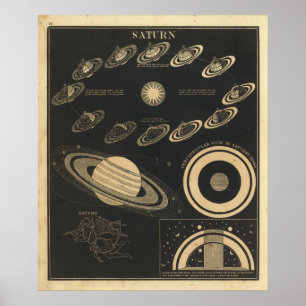 Vintage mättnad poster