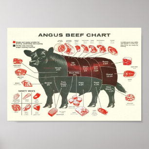 Vintage nötköttsdiagram poster
