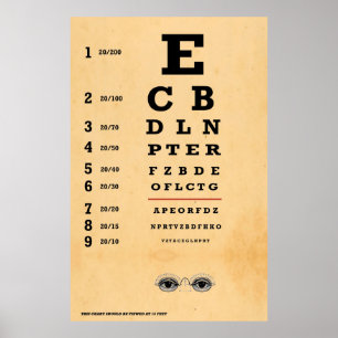Vintage Öga-diagram Poster
