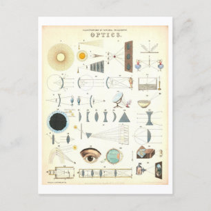Vintage "Optics" Education Science Poster Vykort