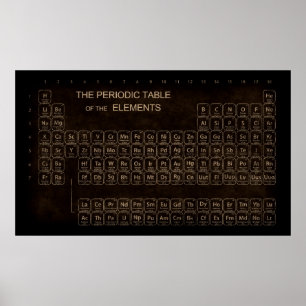 Vintage Periodiska Bord Poster