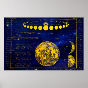 Vintage Phases of the Måne Saturn Jupiter Venus Poster
