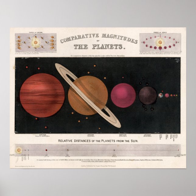 Vintage Planet Karta Poster (Framsidan)