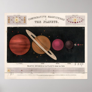 Vintage Planetary Karta Poster