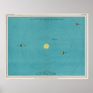 Vintage Planeten Karta Poster