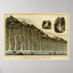 Vintage Scotland Rivers Comparison Chart (1822) Poster