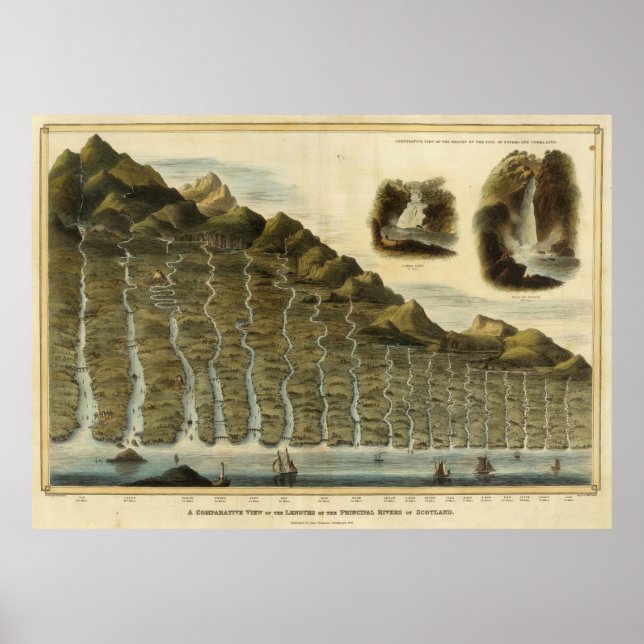 Vintage Scotland Rivers Comparison Chart (1822) Poster (Framsidan)