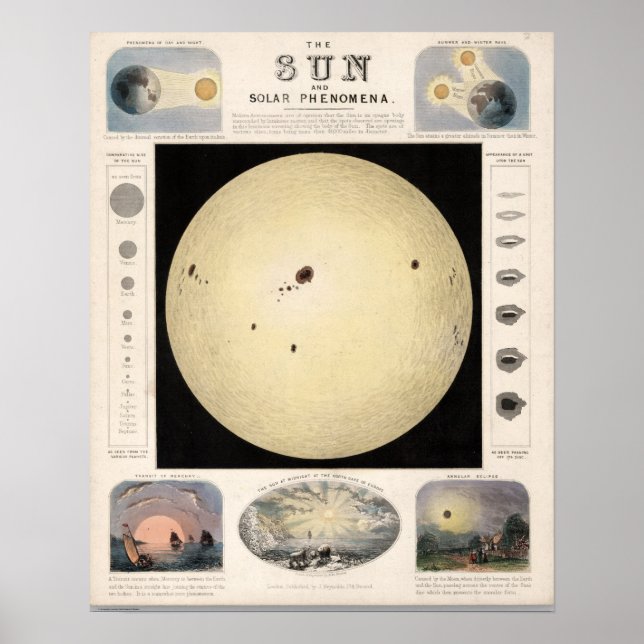 Vintage Solar Karta Poster (Framsidan)