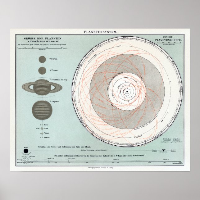 Vintage Solar System Astronomy Planets Poster (Framsidan)