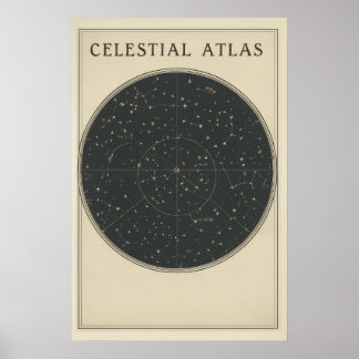 Vintage Solar System Diagram Poster