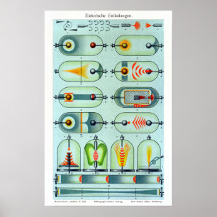Vintage Tyska elektriska utsläpp Poster
