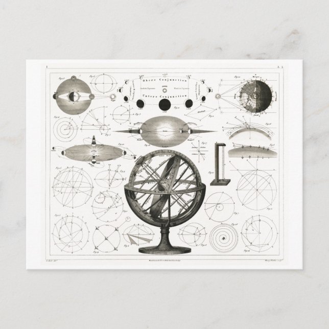 Vintage Tyskt soldiagram och solcellsdiagram Vykort (Framsida)