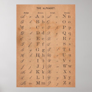Vintage Victorian alphabet brev calligraphy Poster