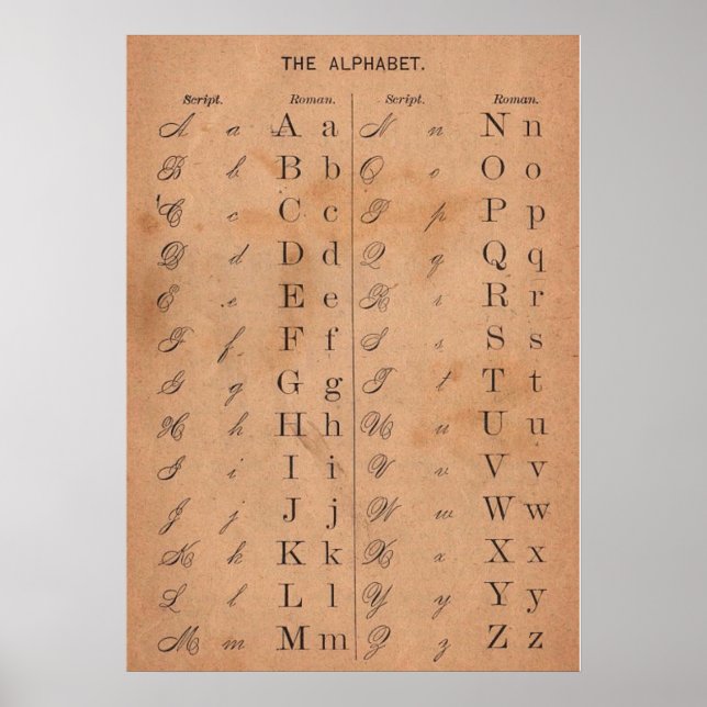Vintage Victorian alphabet brev calligraphy Poster (Framsidan)