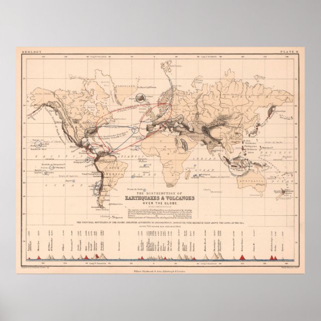 Vintage World Vulkaners, Earthquakes and Tsunamis Poster (Framsidan)