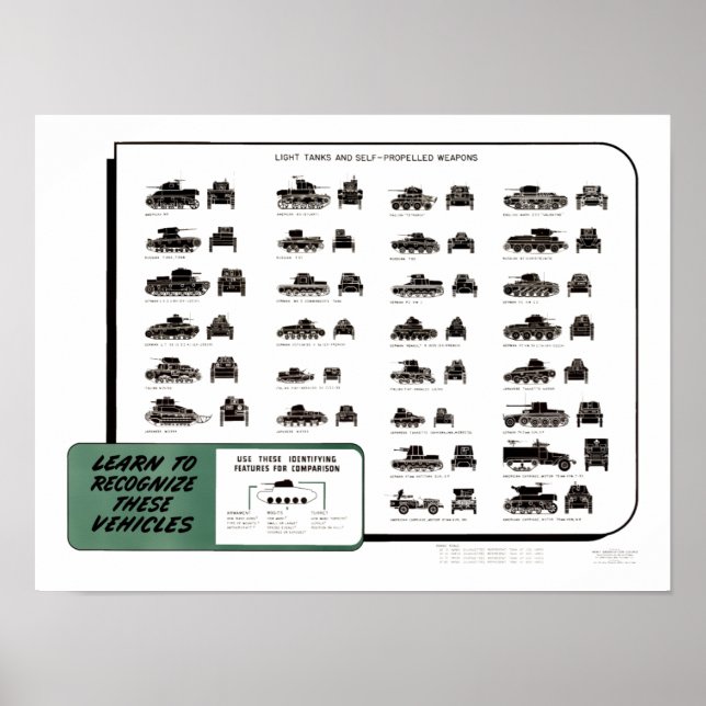 Vintage WW II Light Tanks Chart Poster (Framsidan)